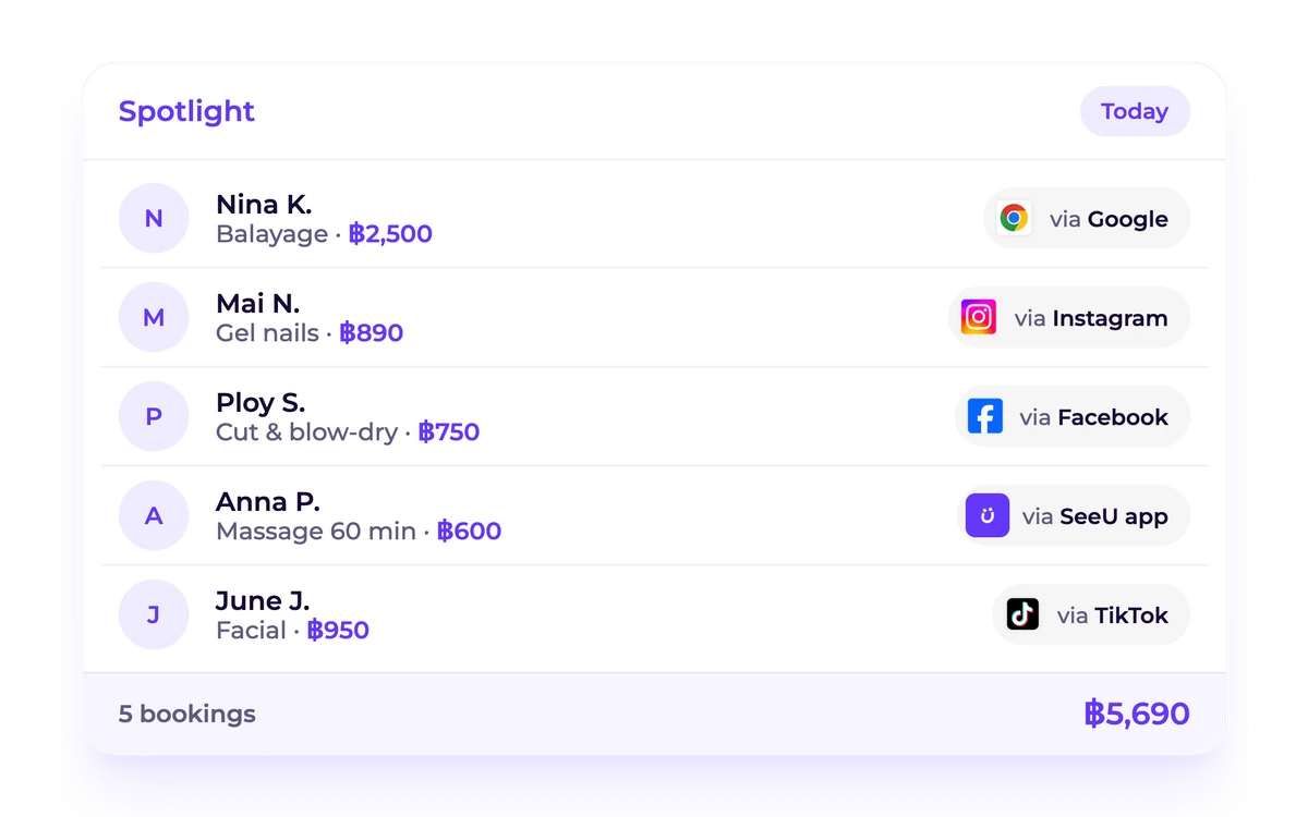 A list of today’s bookings with the amount of each one and the platform it came from: Google, Instagram, Facebook, SeeU app and TikTok