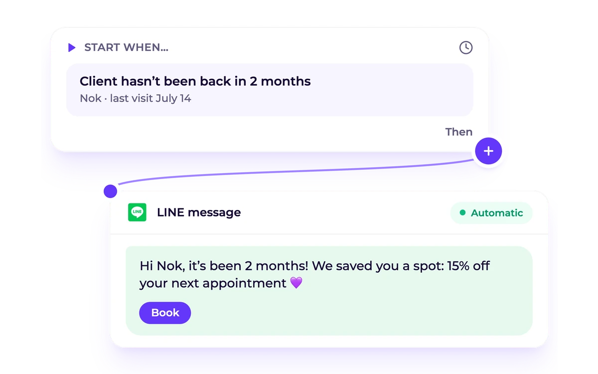 An automation: when a client hasn’t been back in 2 months, a LINE message goes out with 15% off and a Book button