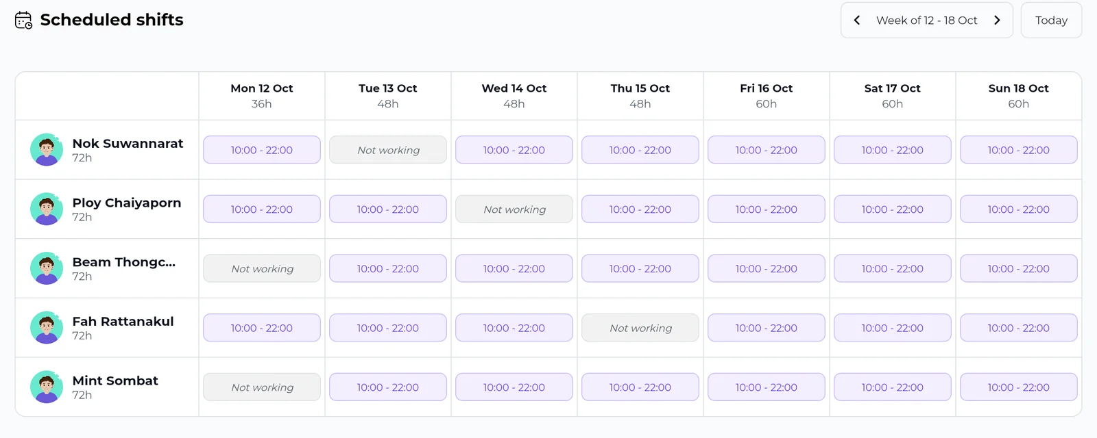 The team’s weekly shifts